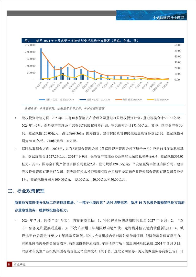 《保险资产管理业创新型产品季度观察与展望（2024年3季度)-12页》 - 第7页预览图