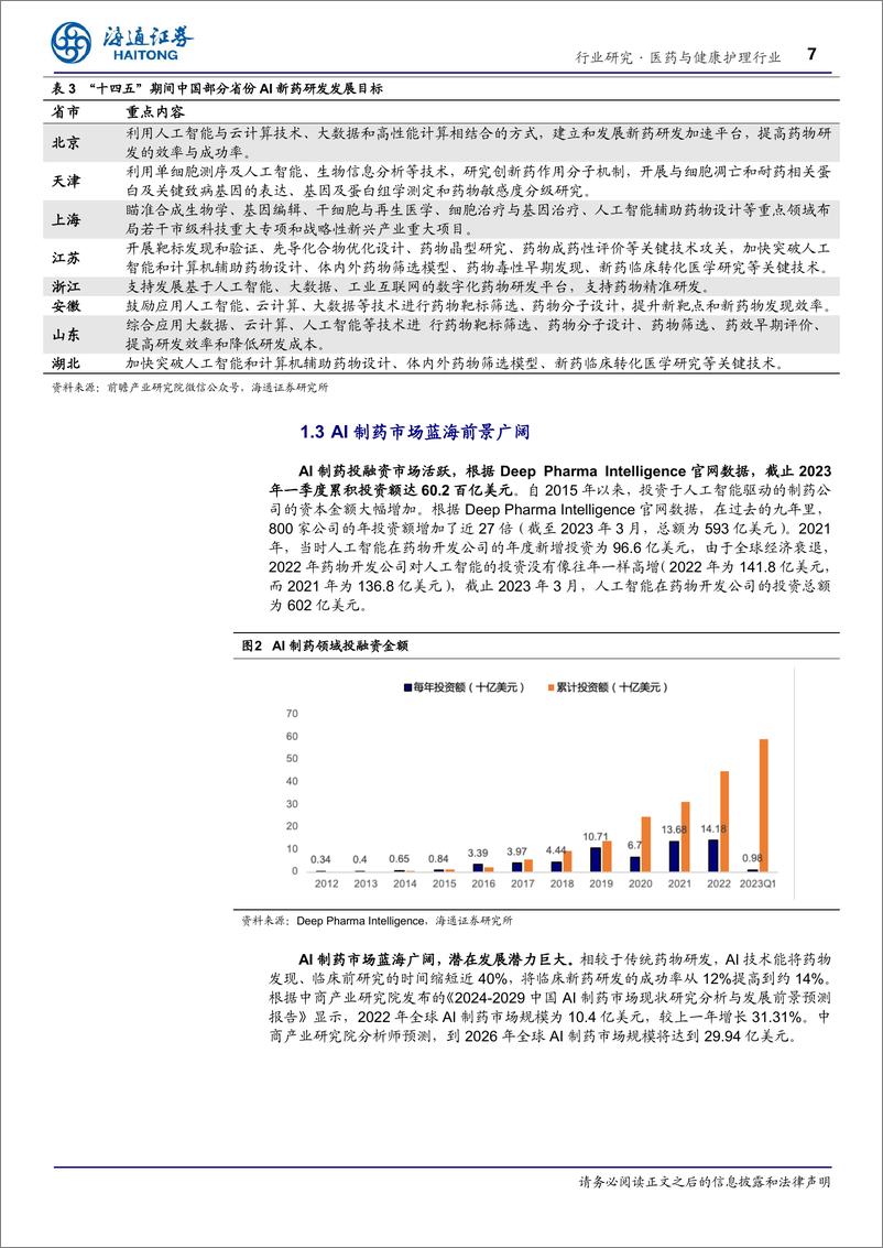 《医药与健康护理行业深度报告_AI 制药_AI技术蓬勃发展_AI 制药行业潜力巨大-海通证券-1》 - 第7页预览图