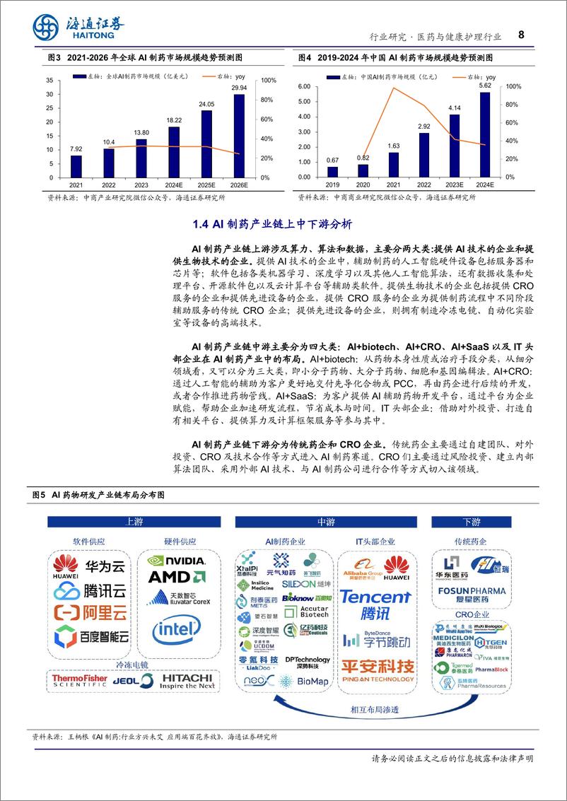 《医药与健康护理行业深度报告_AI 制药_AI技术蓬勃发展_AI 制药行业潜力巨大-海通证券-1》 - 第8页预览图