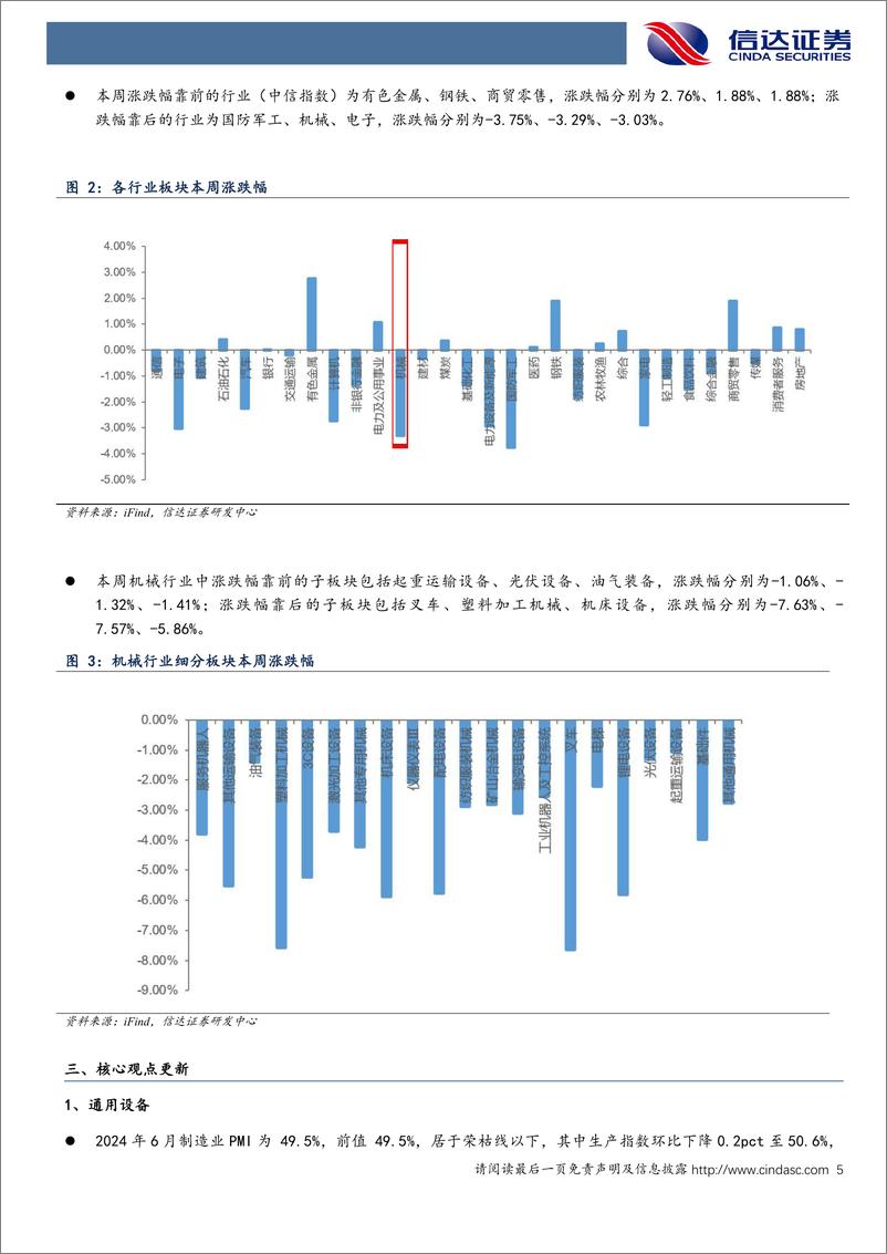 《机械设备行业：6月PMI承压，重视景气稀缺和需求韧性标的-240707-信达证券-15页》 - 第5页预览图