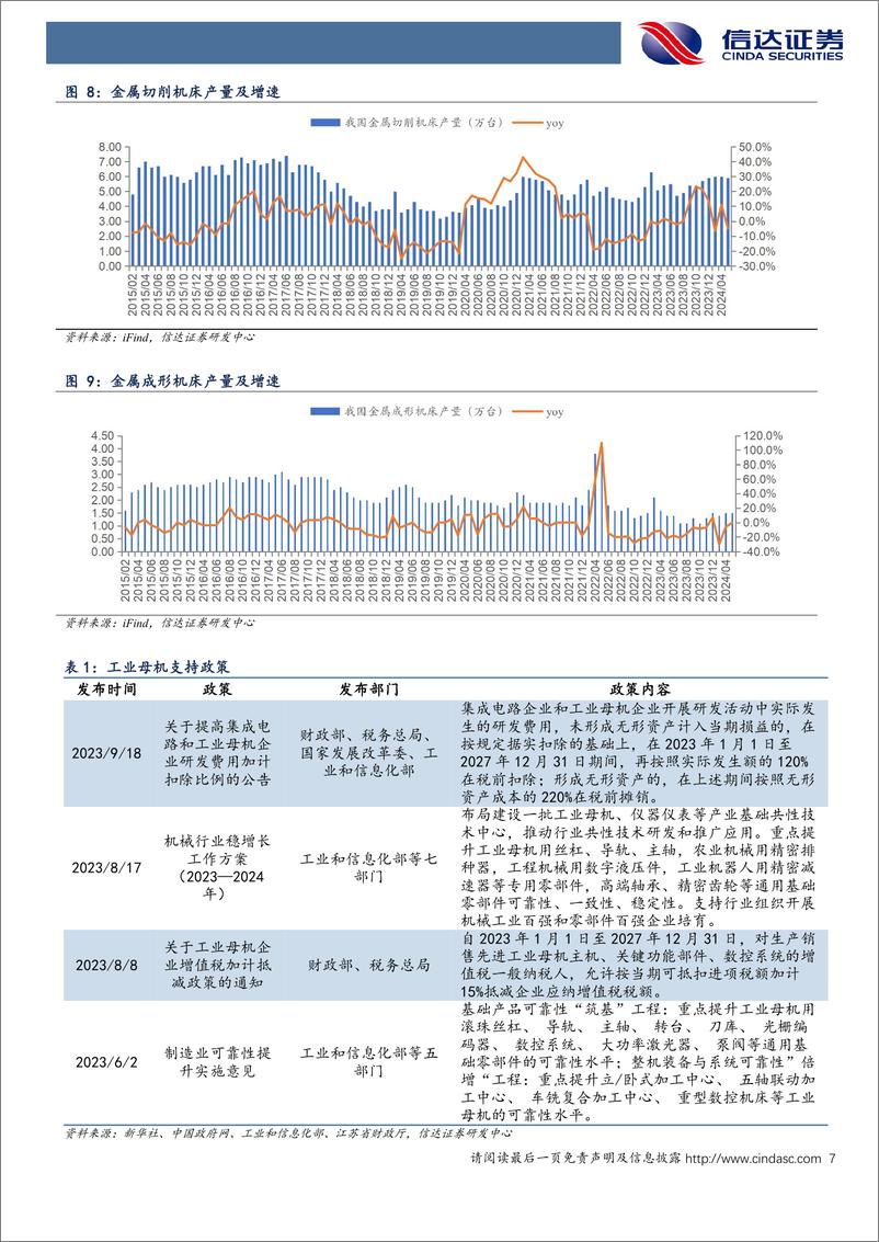 《机械设备行业：6月PMI承压，重视景气稀缺和需求韧性标的-240707-信达证券-15页》 - 第7页预览图