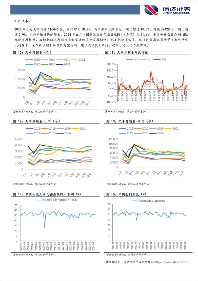 《机械设备行业：6月PMI承压，重视景气稀缺和需求韧性标的-240707-信达证券-15页》 - 第8页预览图