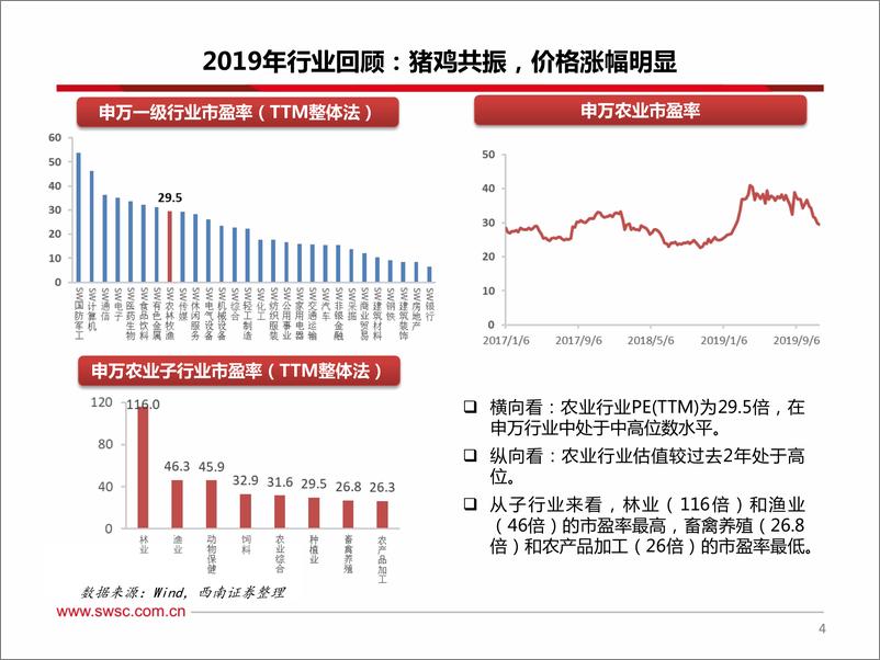 《农业行业2020年投资策略：规模养殖企业迎量价齐升，后周期动保浪潮再临-20191230-西南证券-30页》 - 第6页预览图