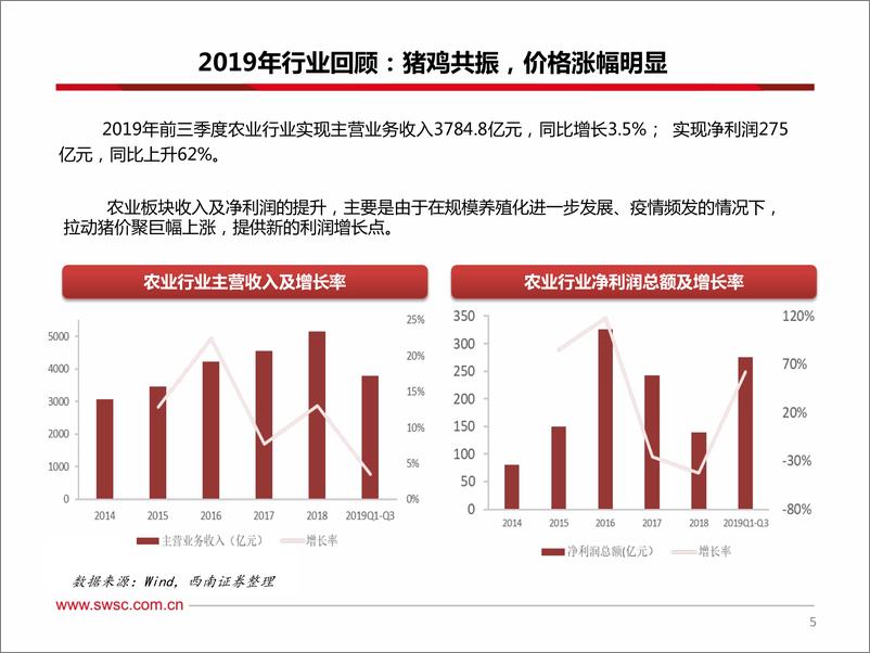 《农业行业2020年投资策略：规模养殖企业迎量价齐升，后周期动保浪潮再临-20191230-西南证券-30页》 - 第7页预览图