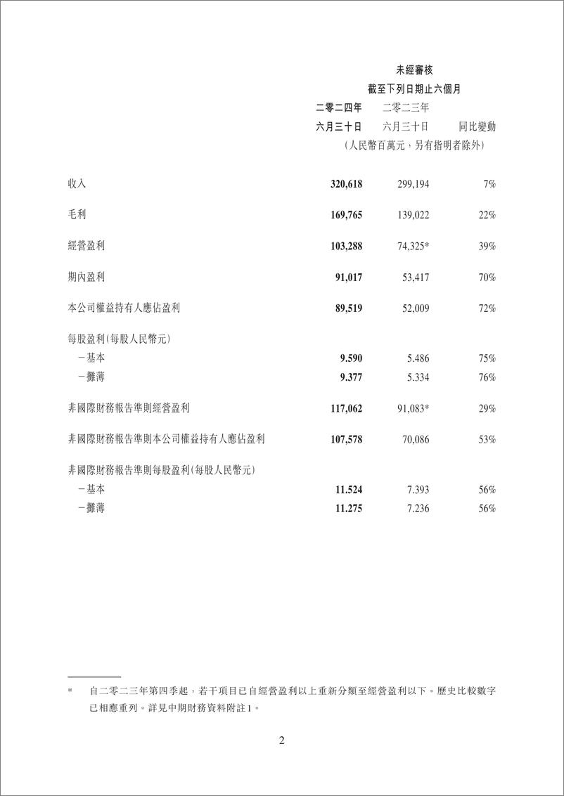 《腾讯控股有限公司2024年第二季度业绩报告》 - 第2页预览图