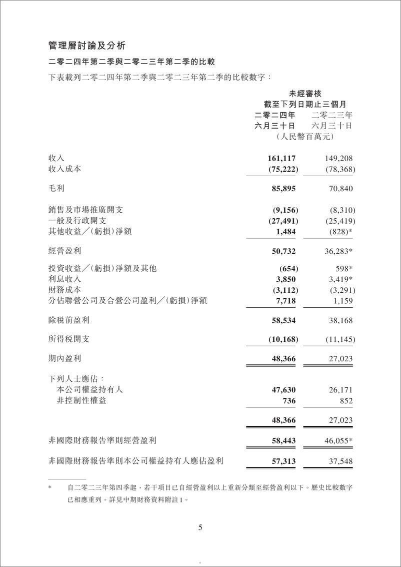 《腾讯控股有限公司2024年第二季度业绩报告》 - 第5页预览图