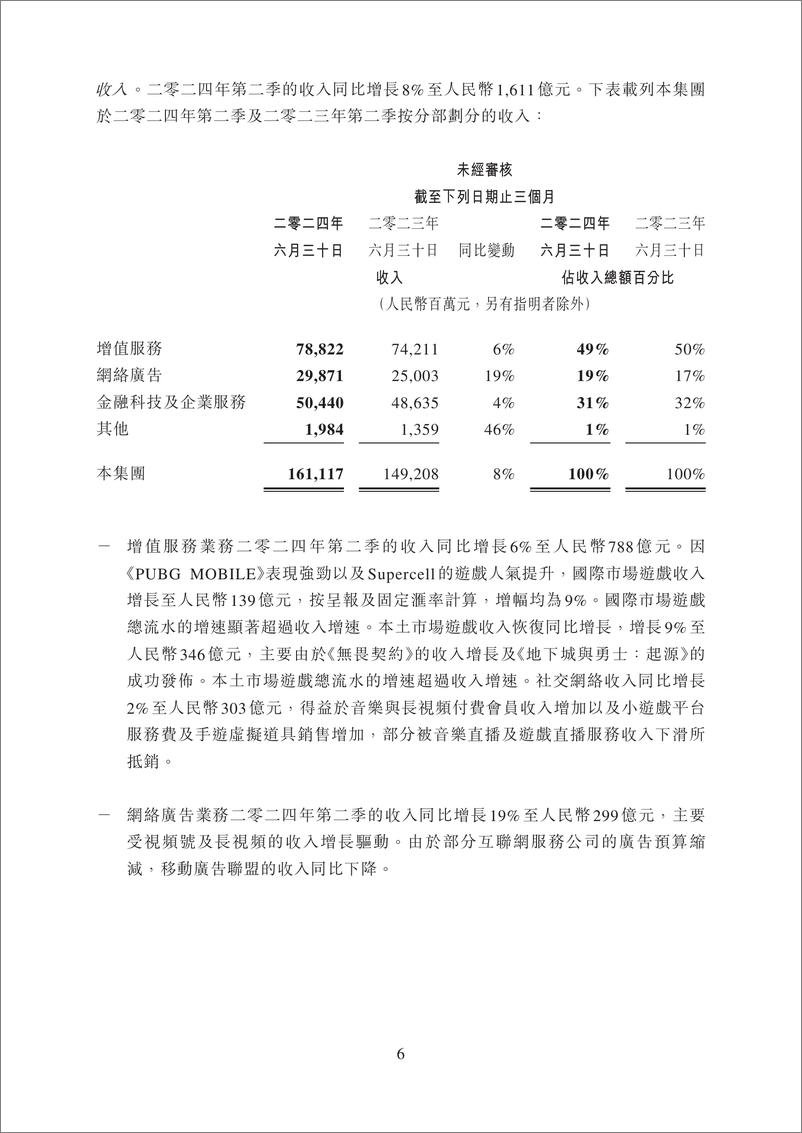 《腾讯控股有限公司2024年第二季度业绩报告》 - 第6页预览图