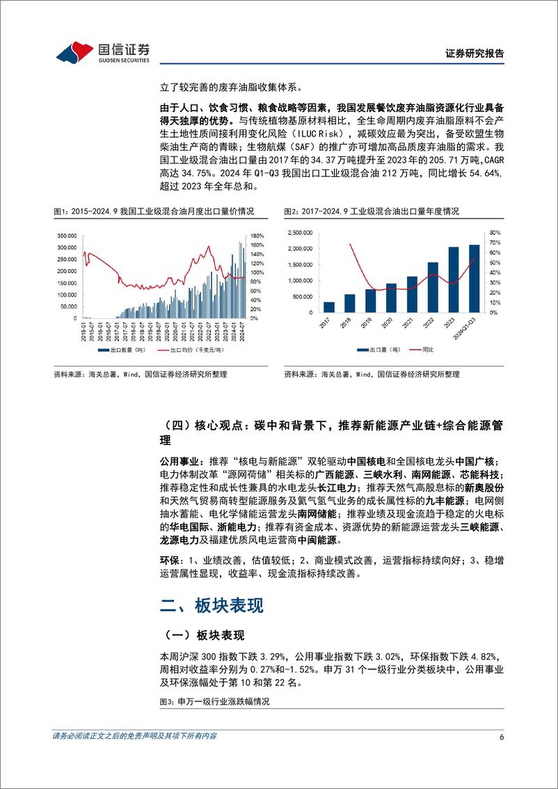 公用环保行业202411第3期：工业级混合油(UCO)出口退税取消，国家能源局发布《关于进一步规范电力市场交易行为有关事项的通知》-241118-国信证券-27页 - 第6页预览图