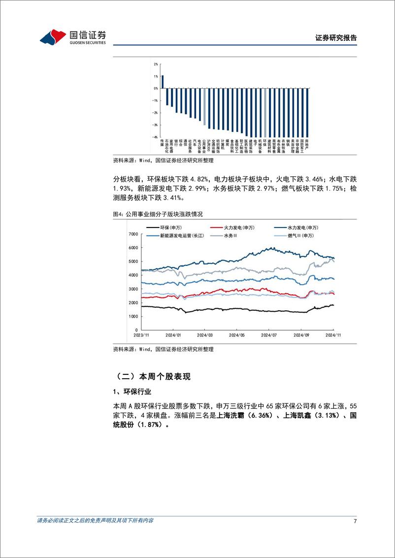 公用环保行业202411第3期：工业级混合油(UCO)出口退税取消，国家能源局发布《关于进一步规范电力市场交易行为有关事项的通知》-241118-国信证券-27页 - 第7页预览图