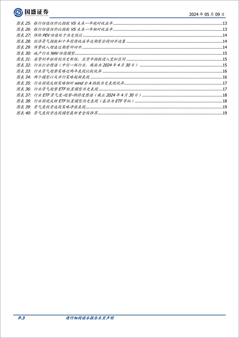 《国盛证券-基本面量化系列研究之三十一：行业相对强弱指数的年度信号：高股息、资源品、出海和AI》 - 第3页预览图