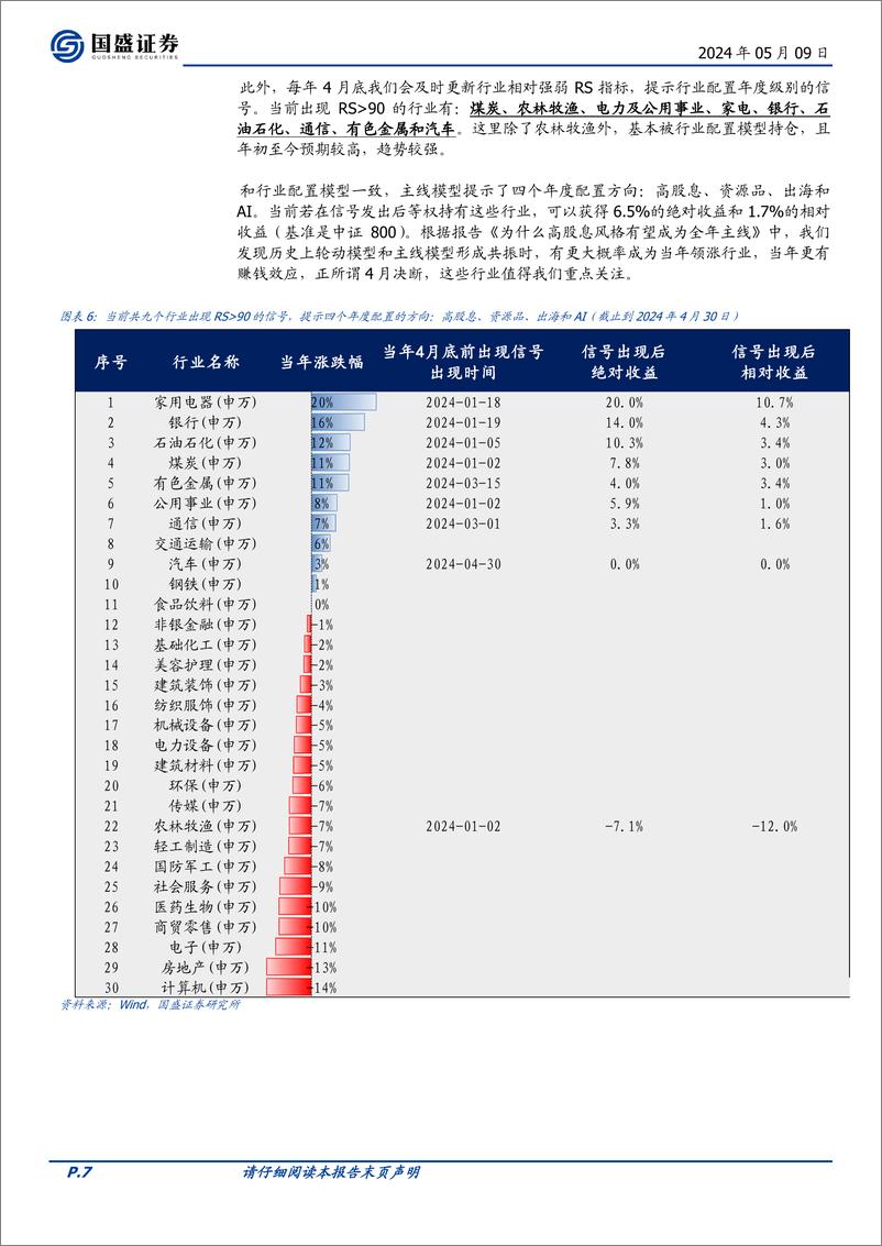 《国盛证券-基本面量化系列研究之三十一：行业相对强弱指数的年度信号：高股息、资源品、出海和AI》 - 第7页预览图