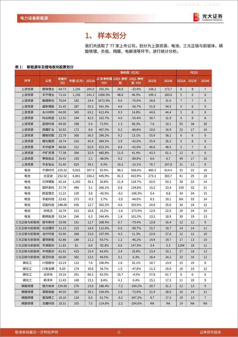 《光大证券-电动车及锂电行业2022年报及2023年一季报总结：看好板块反弹，龙头穿越周期-230508》 - 第5页预览图