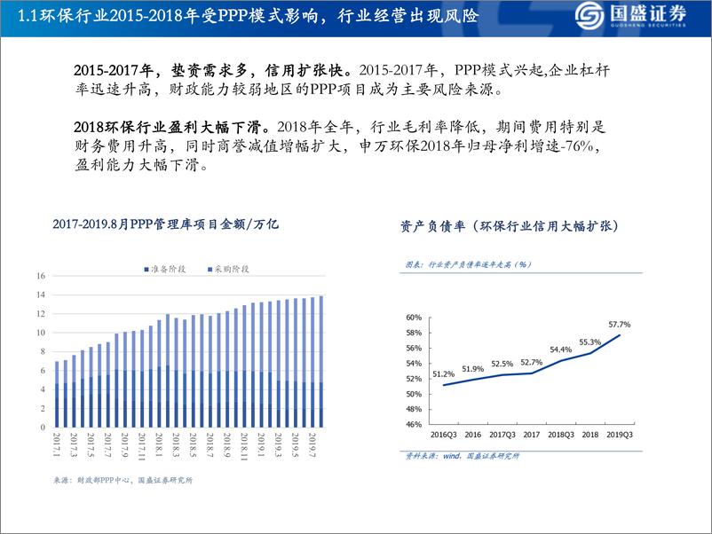 《环保行业投资策略：格局重塑，运营为王-20191219-国盛证券-23页》 - 第5页预览图