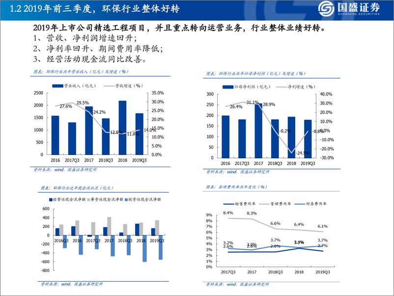 《环保行业投资策略：格局重塑，运营为王-20191219-国盛证券-23页》 - 第6页预览图