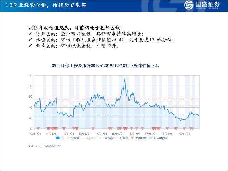 《环保行业投资策略：格局重塑，运营为王-20191219-国盛证券-23页》 - 第7页预览图