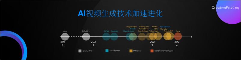 《朱江：AI＋短剧 内容行业的新航海时代》 - 第6页预览图