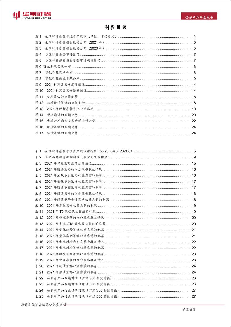 《2021年私募基金年度报告：发展与规范-20220328-华宝证券-29页》 - 第4页预览图