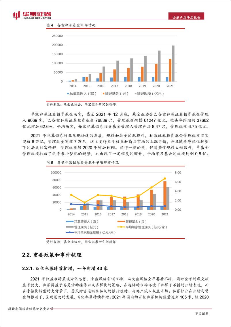 《2021年私募基金年度报告：发展与规范-20220328-华宝证券-29页》 - 第8页预览图