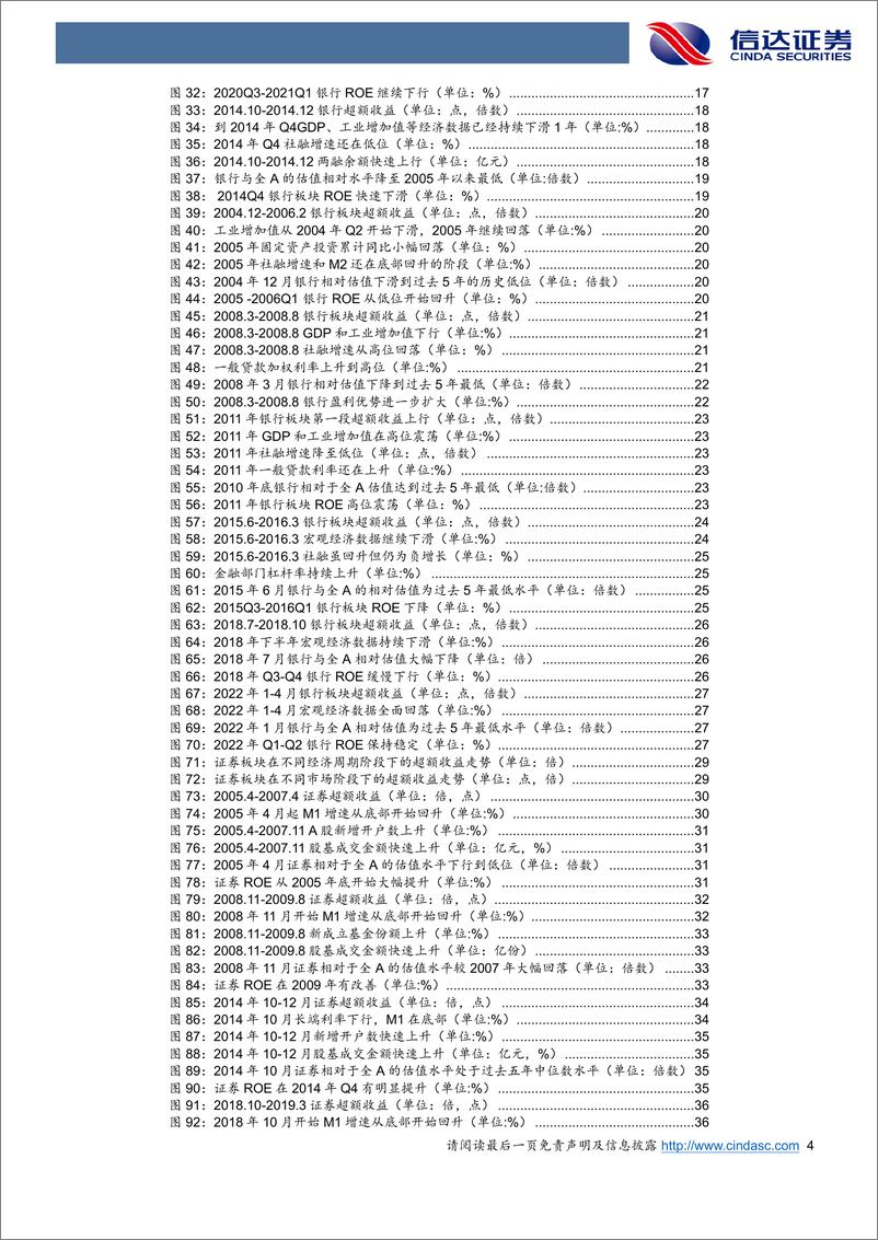 《策略深度报告：银行证券地产过去15年超额收益情形总结-20220925-信达证券-67页》 - 第5页预览图