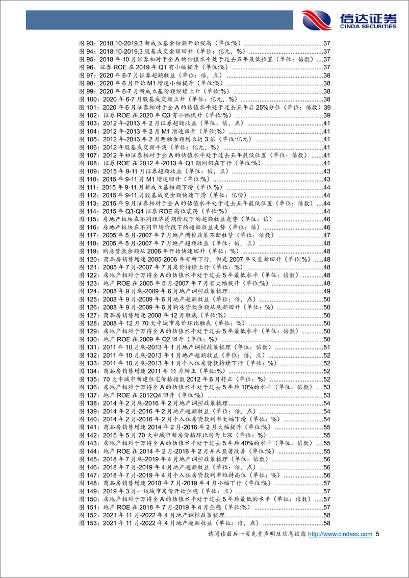 《策略深度报告：银行证券地产过去15年超额收益情形总结-20220925-信达证券-67页》 - 第6页预览图