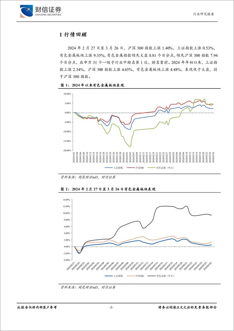 《有色金属行业：黄金价格上涨，有色板块走强-240327-财信证券-16页》 - 第3页预览图