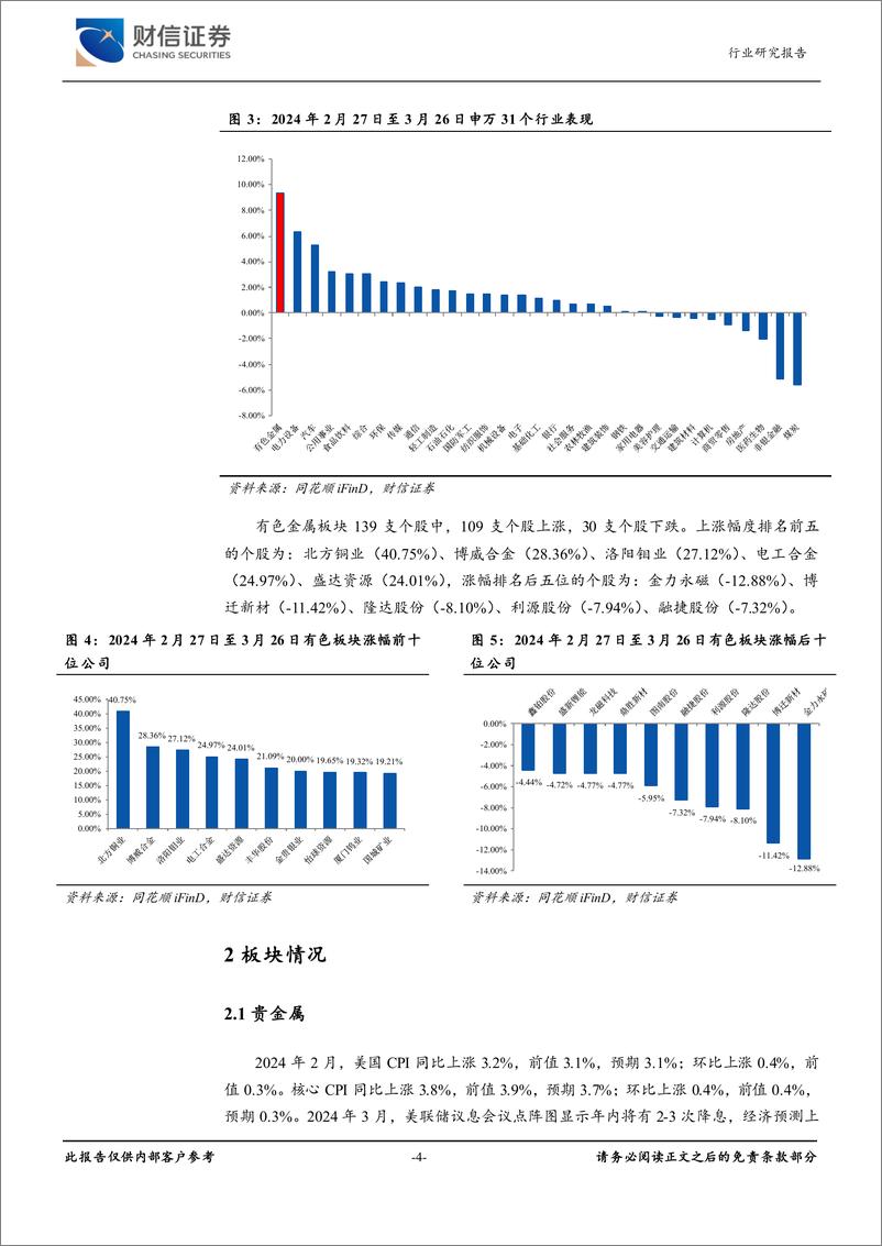 《有色金属行业：黄金价格上涨，有色板块走强-240327-财信证券-16页》 - 第4页预览图