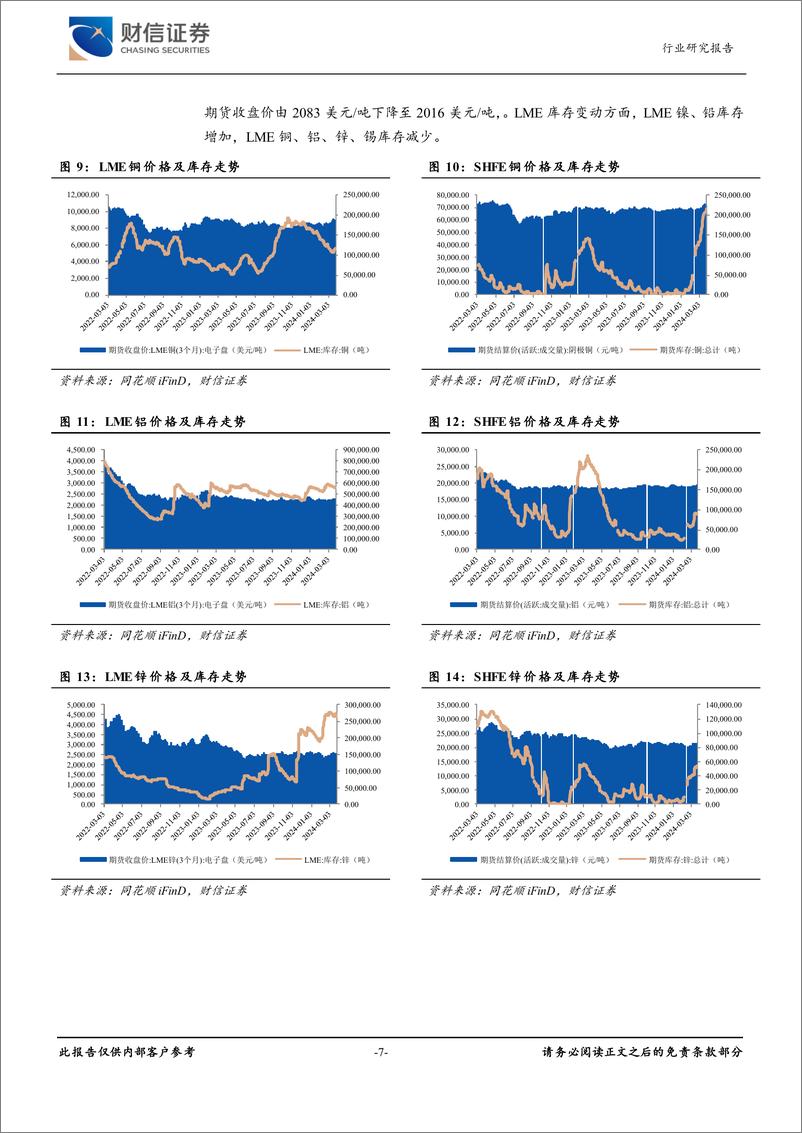 《有色金属行业：黄金价格上涨，有色板块走强-240327-财信证券-16页》 - 第7页预览图