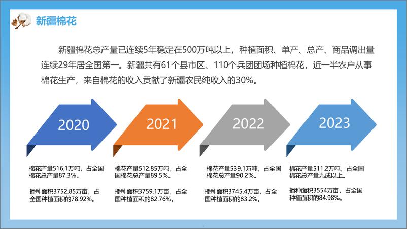 《数字化转型视野下普惠场景业务实践与探索-棉农贷产品创新助力乡村振兴-20页》 - 第5页预览图