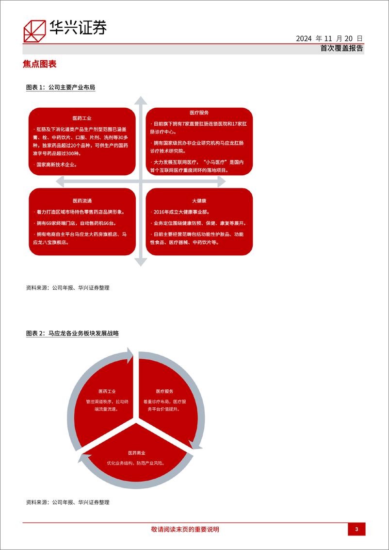 《马应龙(600993)传承与创新让老字号中药品牌保持活力；首次覆盖给予买入评级-241120-华兴证券-28页》 - 第3页预览图