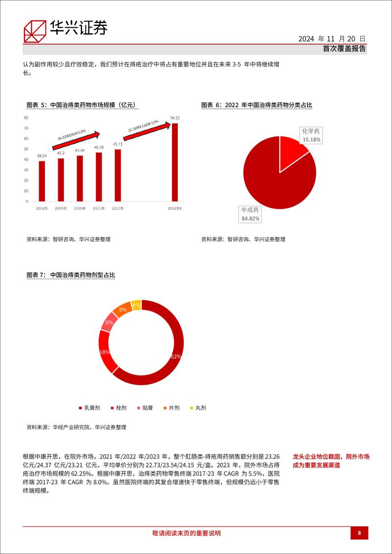 《马应龙(600993)传承与创新让老字号中药品牌保持活力；首次覆盖给予买入评级-241120-华兴证券-28页》 - 第8页预览图