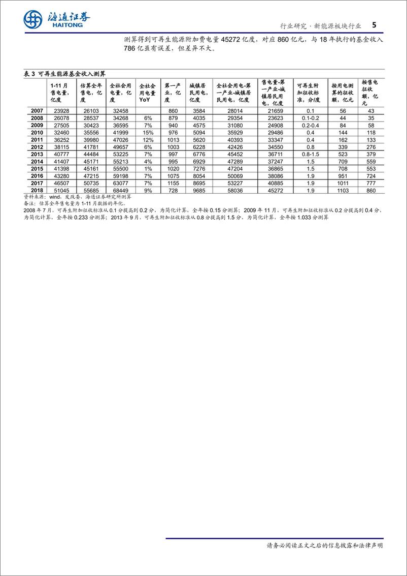 《新能源板块行业专题报告：补贴缺口怎么看？平价项目前景如何？-20191017-海通证券-13页》 - 第6页预览图