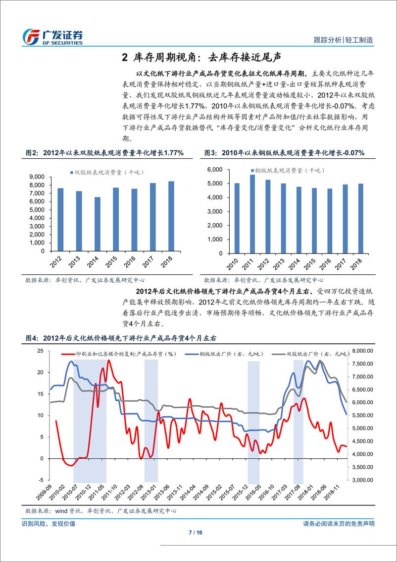 《轻工制造行业：去库尾声纸价否极泰来，推荐文化纸龙头-20190407-广发证券-16页》 - 第8页预览图