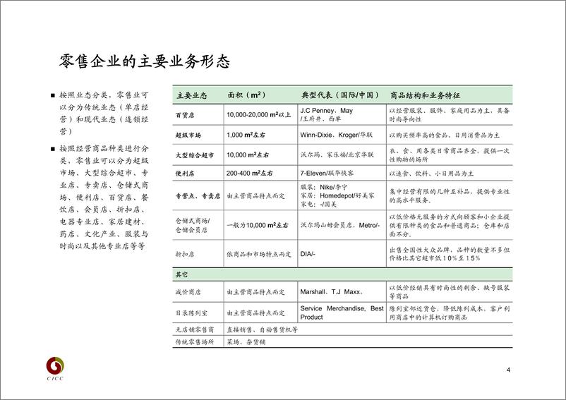 《零售业》 - 第5页预览图