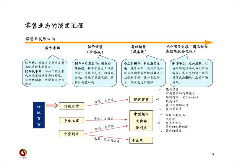 《零售业》 - 第6页预览图