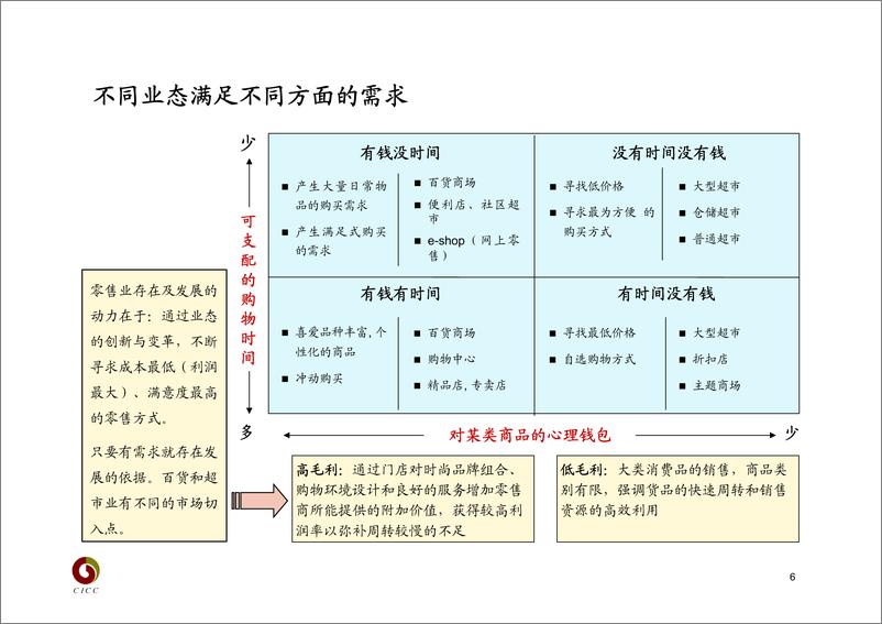 《零售业》 - 第7页预览图