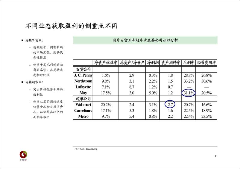 《零售业》 - 第8页预览图