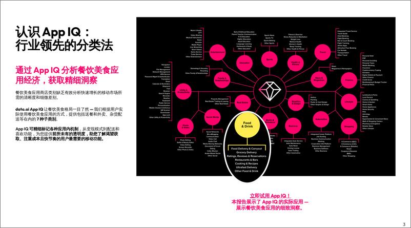 《2022 年餐饮美食应用移动市场报告》-28页 - 第4页预览图