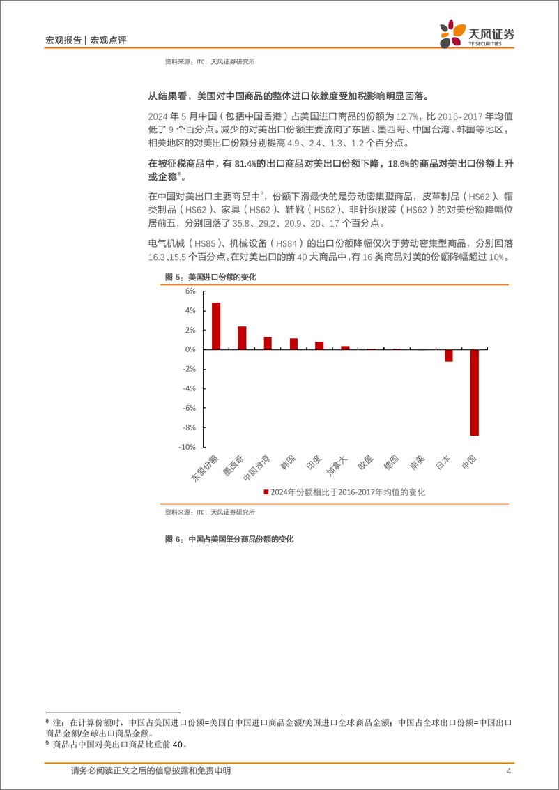 《宏观报告：超5000亿加税对出口竞争力的真实影响-240718-天风证券-13页》 - 第4页预览图