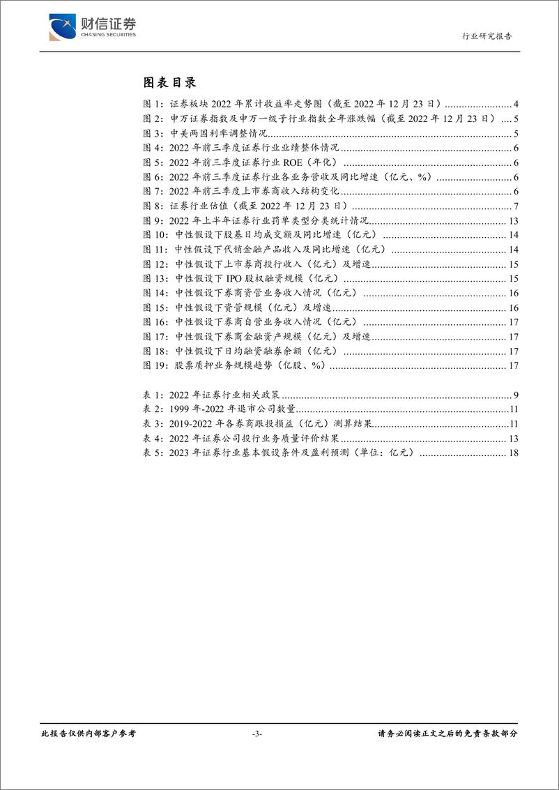 《证券行业：权益类市场转暖回升下，行业业绩、估值修复可期-20221227-财信证券-24页》 - 第4页预览图