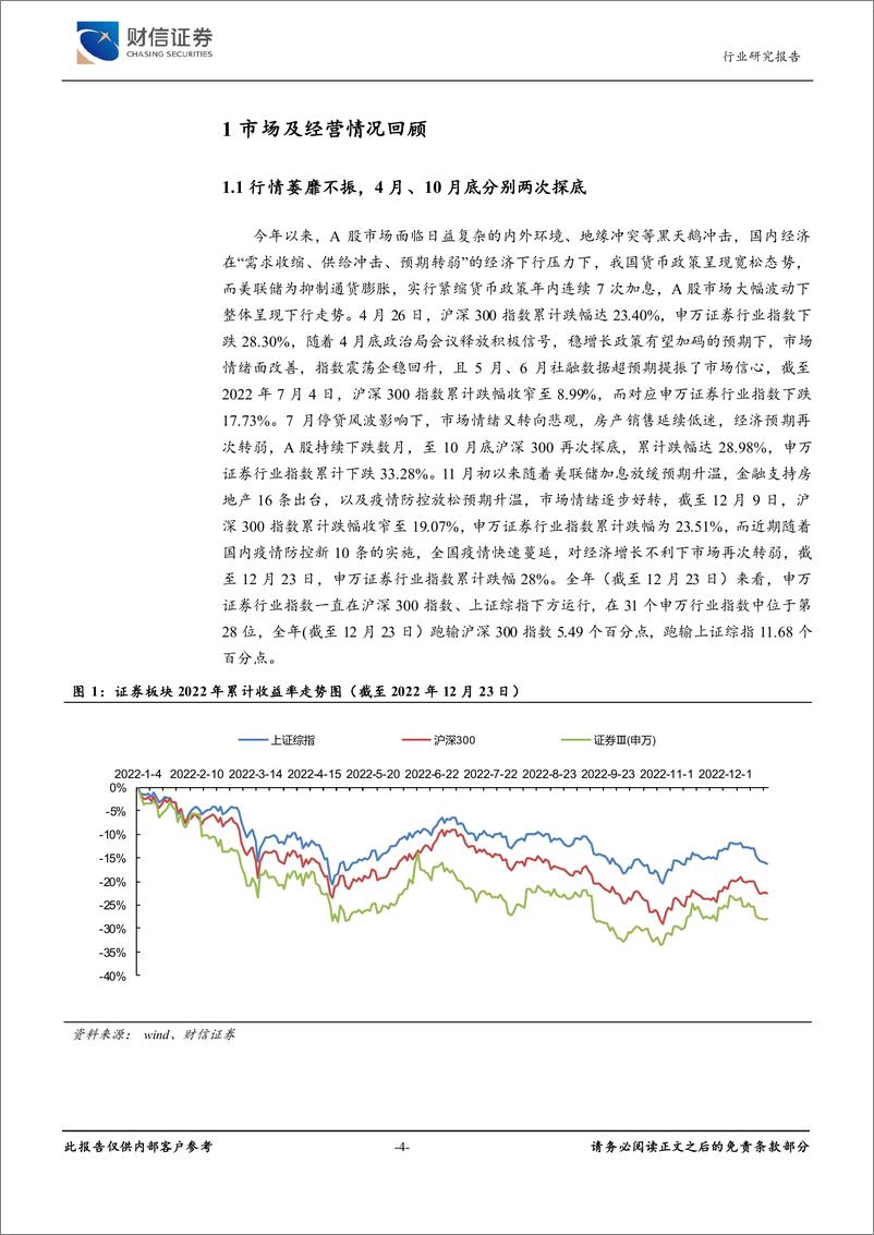 《证券行业：权益类市场转暖回升下，行业业绩、估值修复可期-20221227-财信证券-24页》 - 第5页预览图