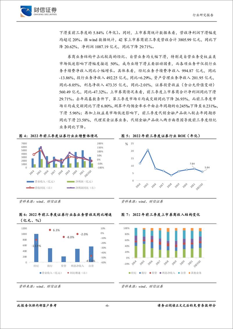 《证券行业：权益类市场转暖回升下，行业业绩、估值修复可期-20221227-财信证券-24页》 - 第7页预览图