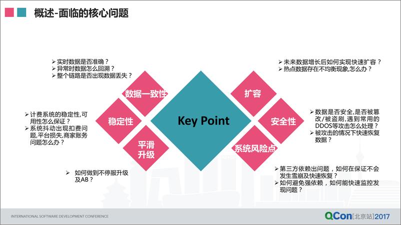 《电商广告计费系统的容灾设计》 - 第8页预览图