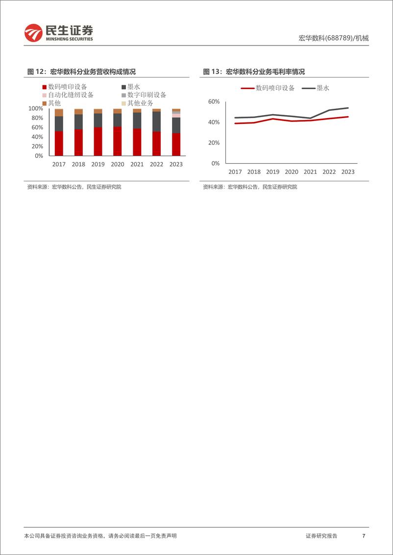 《民生证券-宏华数科-688789-深度报告：电商出海席卷全球，数码印花趋势加速》 - 第7页预览图