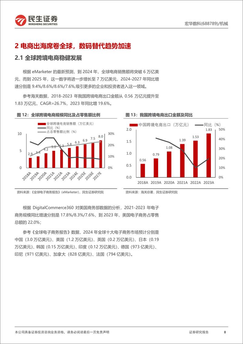 《民生证券-宏华数科-688789-深度报告：电商出海席卷全球，数码印花趋势加速》 - 第8页预览图