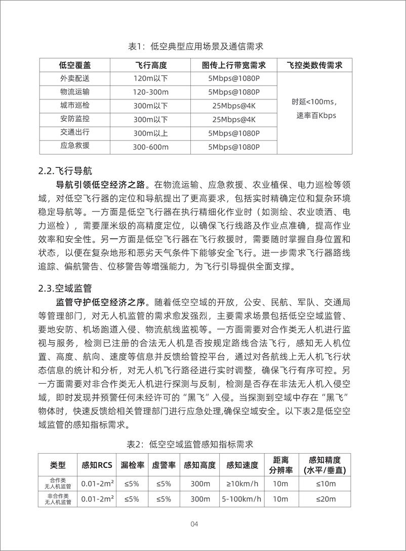 《2024低空智联网技术体系白皮书-中国移动》 - 第7页预览图