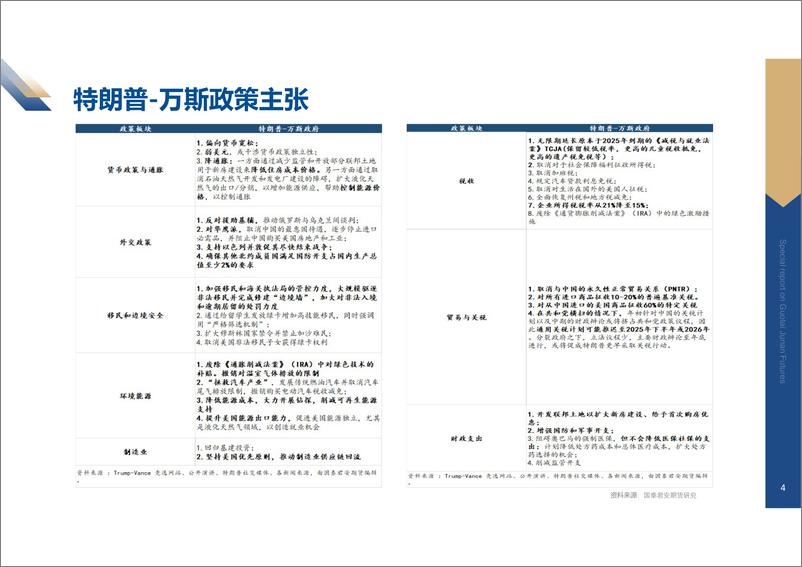 《国泰期货-海外研究_海外宏观及大类资产周度报告》 - 第4页预览图