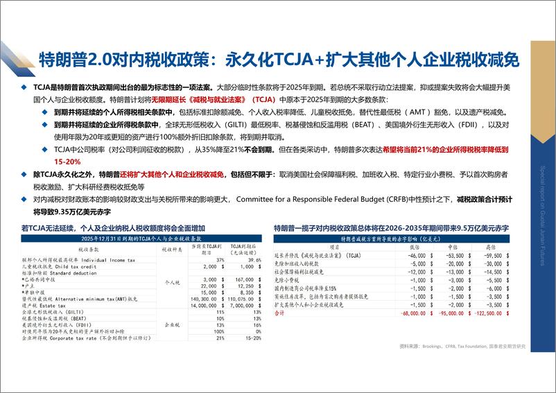 《国泰期货-海外研究_海外宏观及大类资产周度报告》 - 第5页预览图