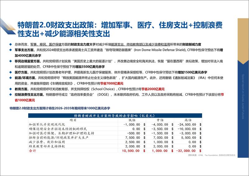 《国泰期货-海外研究_海外宏观及大类资产周度报告》 - 第6页预览图