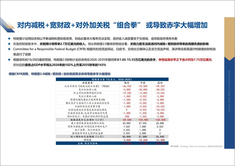 《国泰期货-海外研究_海外宏观及大类资产周度报告》 - 第7页预览图