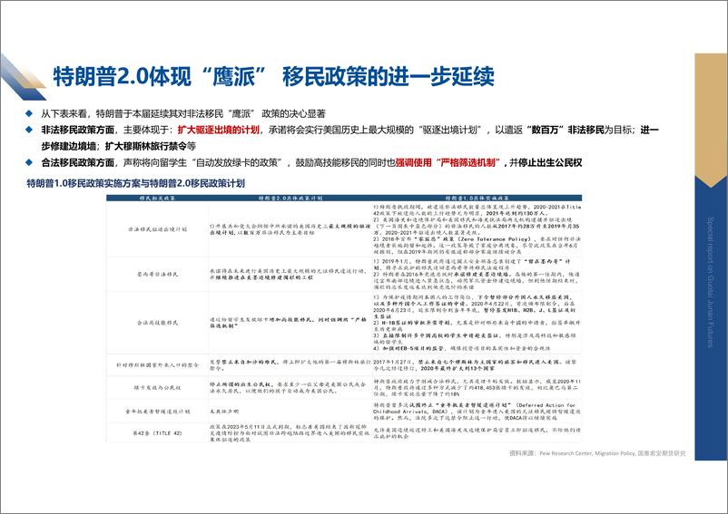 《国泰期货-海外研究_海外宏观及大类资产周度报告》 - 第8页预览图